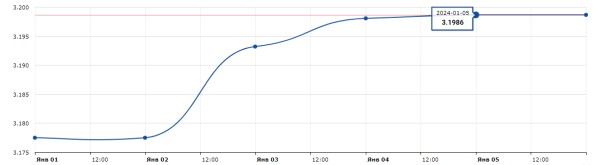 Ждем дешевый доллар, а что будет с евро? Прогноз по валютам Ждем дешевый доллар, а что будет с евро? Прогноз по валютам